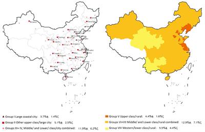 Reducing Anemia Among School-Aged Children in China by Eliminating the Geographic Disparity and Ameliorating Stunting: Evidence From a National Survey